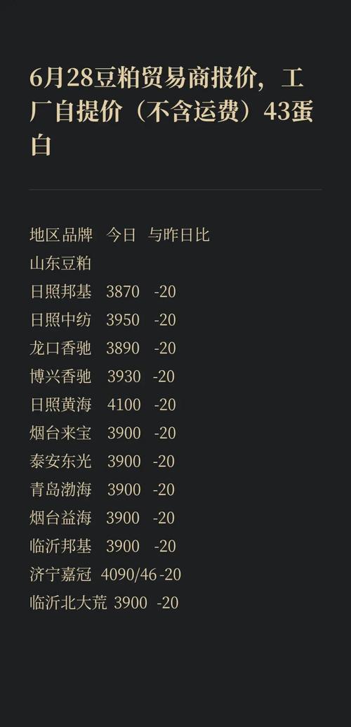 菜粕期货最新行情分析-菜粕期货实时行情金投网