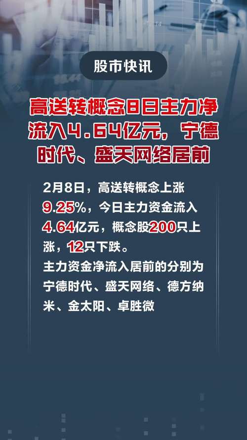 高送转预期什么时候炒,高送转一般什么时候炒-第2张图片 高送转预期什么时候炒,高送转一般什么时候炒-第2张图片