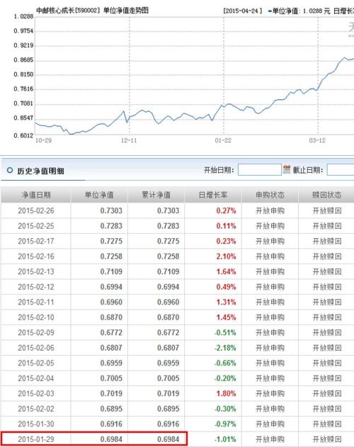 中邮核590001净值-中邮核590002 赎回