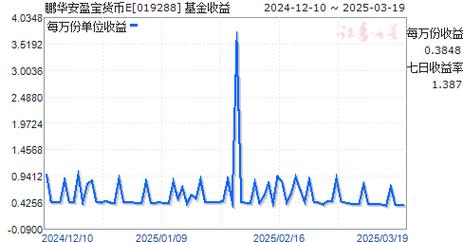 建信货币市场基金和鹏华安盈宝哪个好/建信货币市场基金怎么样