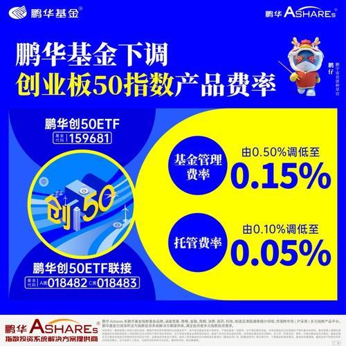 建信货币市场基金和鹏华安盈宝哪个好/建信货币市场基金怎么样-第2张图片 建信货币市场基金和鹏华安盈宝哪个好/建信货币市场基金怎么样-第2张图片