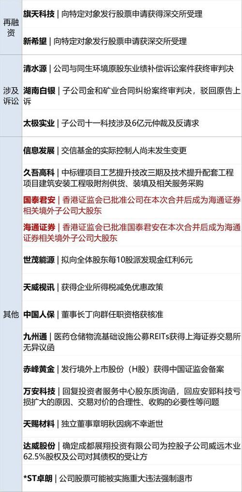 方兴科技ipo上市时间