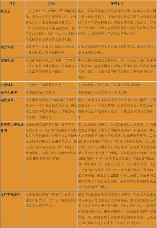 方兴科技ipo上市时间-第2张图片 方兴科技ipo上市时间-第2张图片
