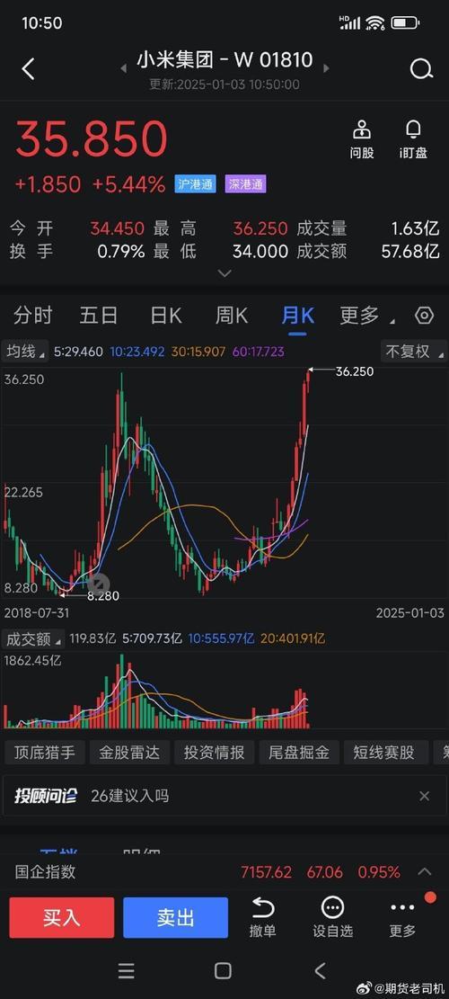 创历史新高的股票走势/创历史新高的股票能买吗-第1张图片 创历史新高的股票走势/创历史新高的股票能买吗-第1张图片