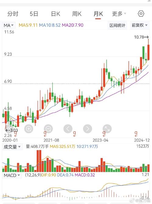 创历史新高的股票走势/创历史新高的股票能买吗-第2张图片 创历史新高的股票走势/创历史新高的股票能买吗-第2张图片