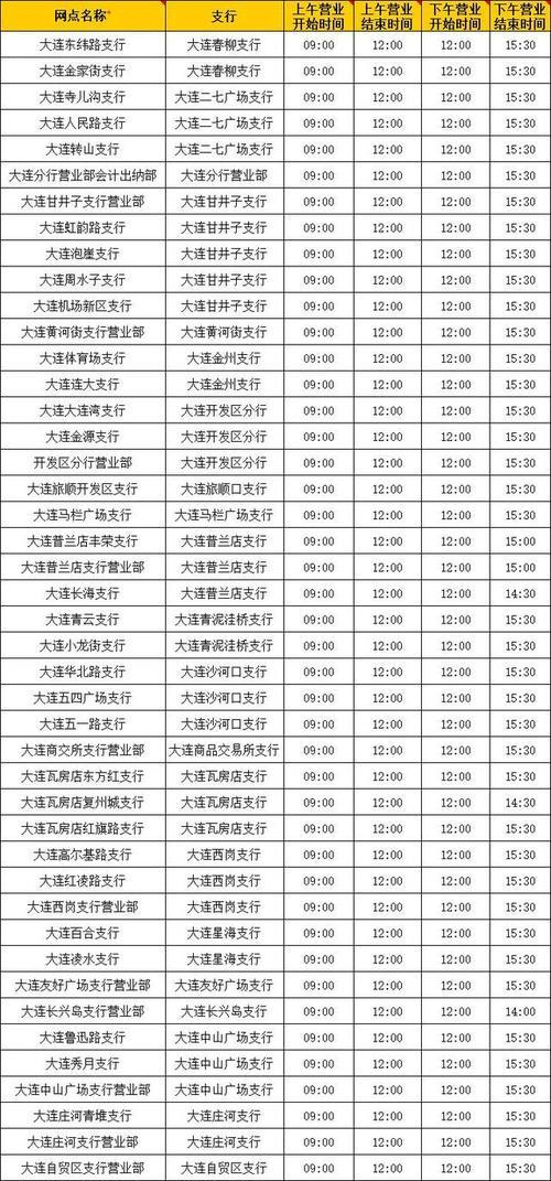 工商银行客服电话周末上班吗/工商银行客服电话周末上班吗多少