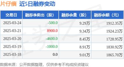 片仔癀股票行情查询,片仔癀600436股票实时行情-第2张图片 片仔癀股票行情查询,片仔癀600436股票实时行情-第2张图片