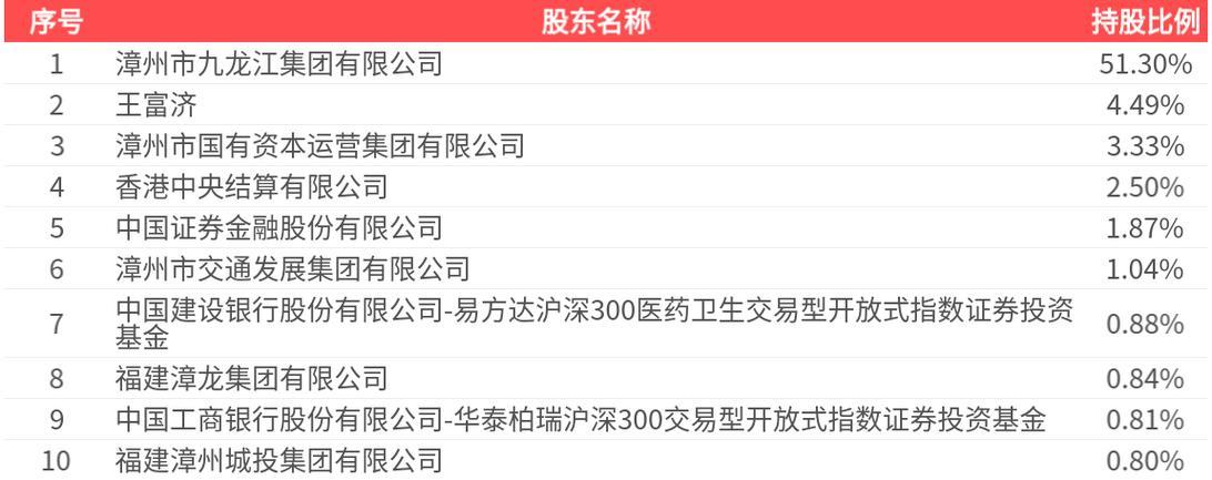 片仔癀股票行情查询，片仔癀600436股票实时行情