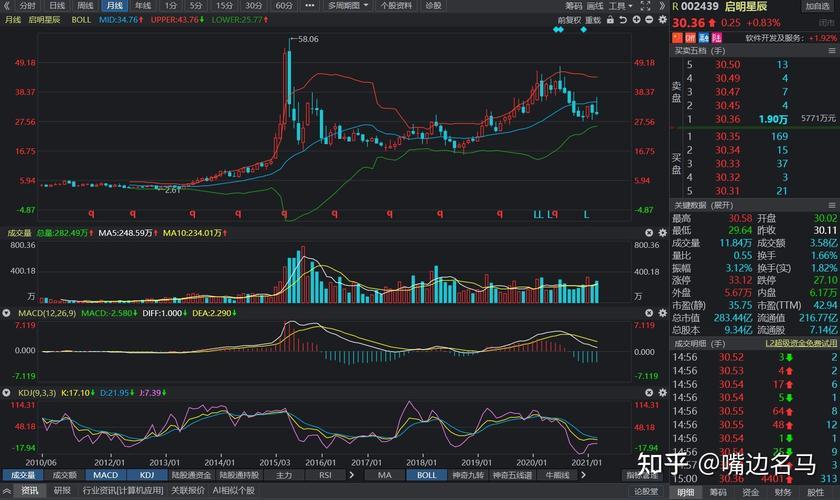 启明星辰股票怎么样-启明星辰股票怎么样知乎-第2张图片