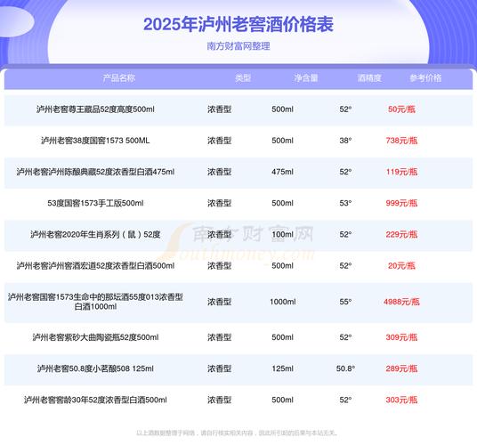 泸州老窖特曲费用2010年,泸州老窖特曲历年费用-第2张图片 泸州老窖特曲费用2010年,泸州老窖特曲历年费用-第2张图片