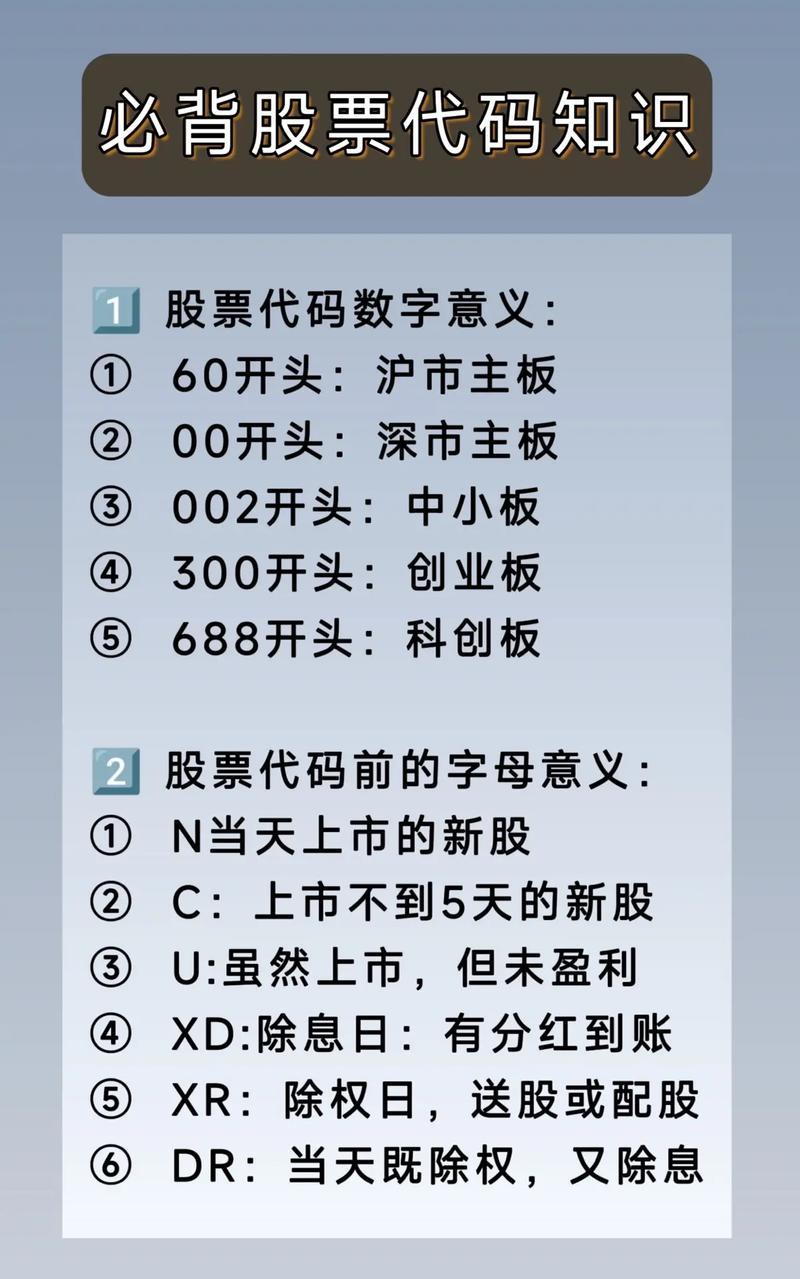 修正股票代码是多少-第1张图片