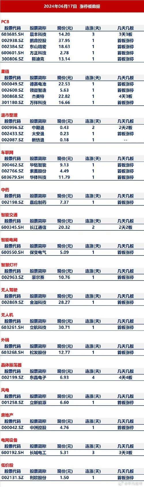 修正股票代码是多少-第2张图片