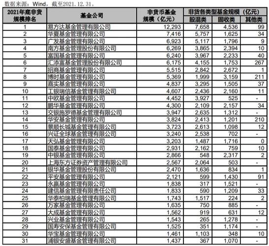 万家基金哪个好/万家基金管理有限公司排名-第2张图片