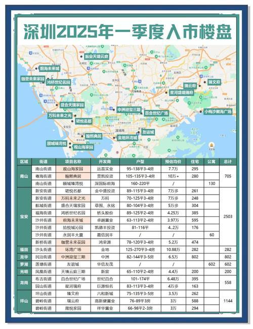 深圳房价2023最新费用表-深圳房价2020最新费用地图