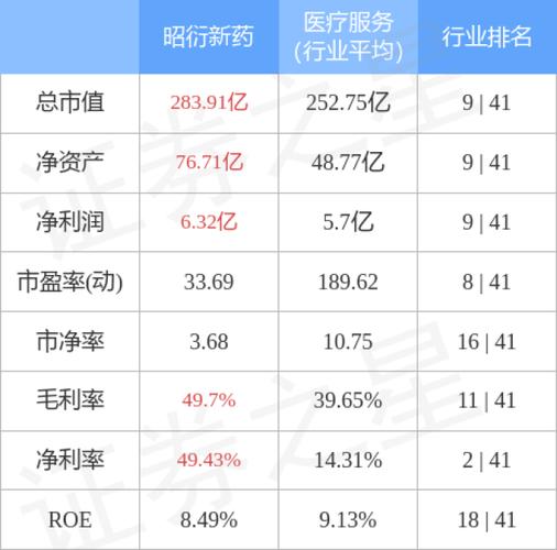 603127昭衍新药股票历史行情-第1张图片 603127昭衍新药股票历史行情-第1张图片