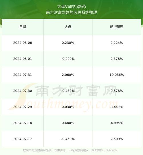 603127昭衍新药股票历史行情-第2张图片 603127昭衍新药股票历史行情-第2张图片