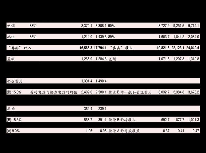 盛路转债值得申购吗/盛路转债达到赎回了吗