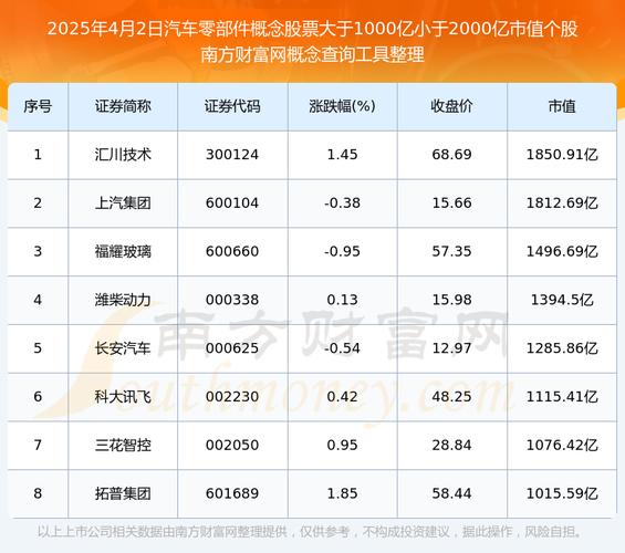 奔驰股票市值多少亿/奔驰的股票最近情况-第2张图片