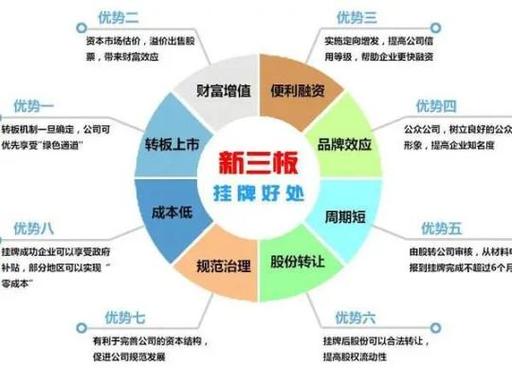 三板体系哪三板/三板体系哪三板最重要