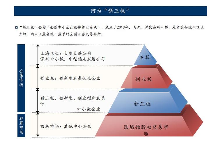 三板体系哪三板/三板体系哪三板最重要-第2张图片