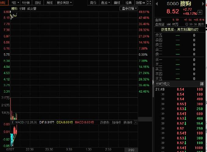 搜狗股票退市要卖出吗，搜狗公司股票-第1张图片