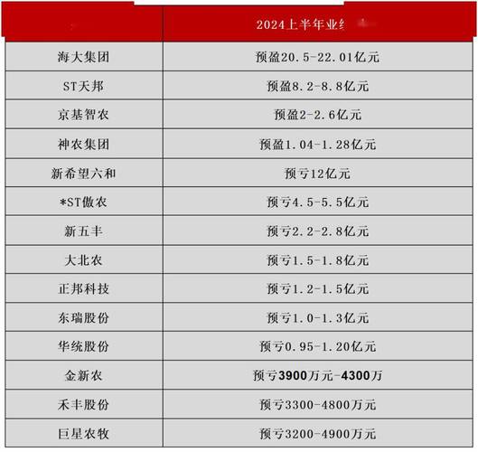 天邦股份旗下几个公司-第2张图片 天邦股份旗下几个公司-第2张图片