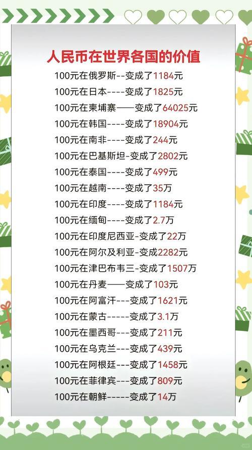 一千一百英镑等于多少人民币-100千英镑等于多少人民币-第2张图片 一千一百英镑等于多少人民币-100千英镑等于多少人民币-第2张图片
