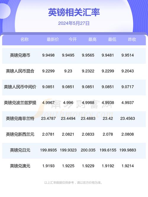 一千一百英镑等于多少人民币-100千英镑等于多少人民币