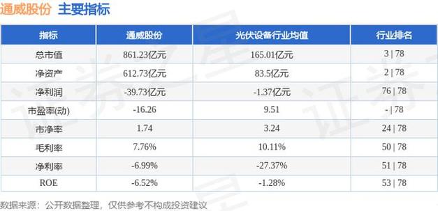 通威股份股票行情吧-通威股票行情分析