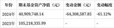 长盛恒盛利率债c，恒盛债券