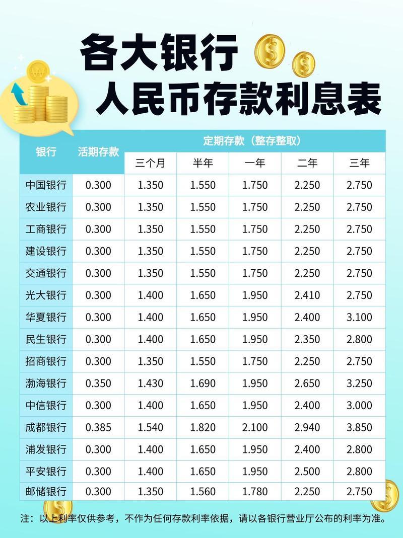 银行存款利率表2020年农村信用社/银行农村信用社利率2020年利率-第1张图片 银行存款利率表2020年农村信用社/银行农村信用社利率2020年利率-第1张图片