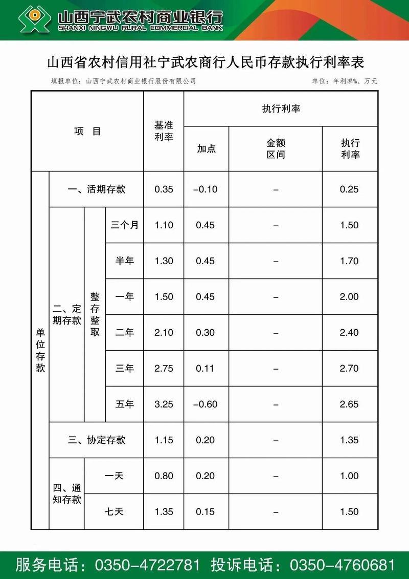 银行存款利率表2020年农村信用社/银行农村信用社利率2020年利率-第2张图片 银行存款利率表2020年农村信用社/银行农村信用社利率2020年利率-第2张图片