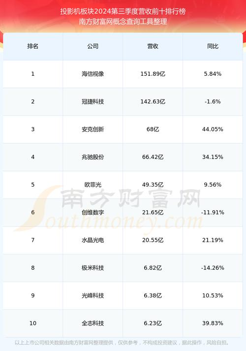 688017股票费用，688007股价