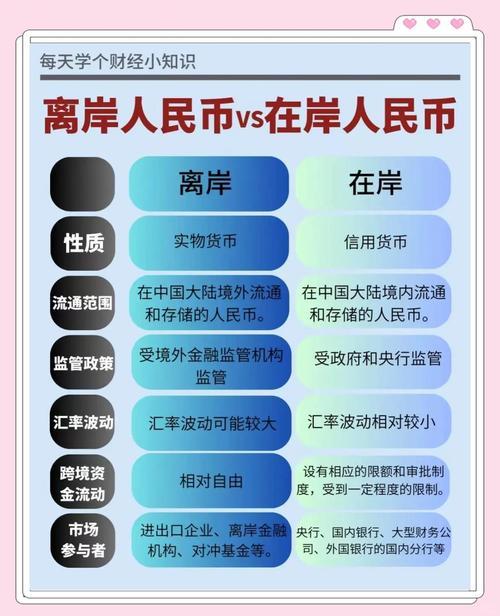 人民币中间价和离岸价的区别-在岸人民币 离岸人民币 中间价