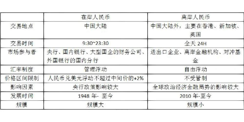 人民币中间价和离岸价的区别-在岸人民币 离岸人民币 中间价-第2张图片