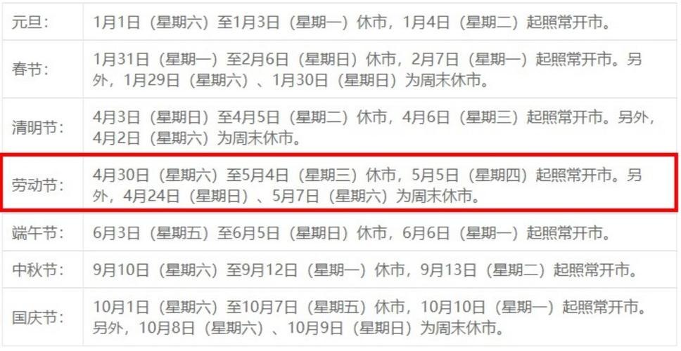 股市休息几天五一-股市5一放假-第1张图片 股市休息几天五一-股市5一放假-第1张图片