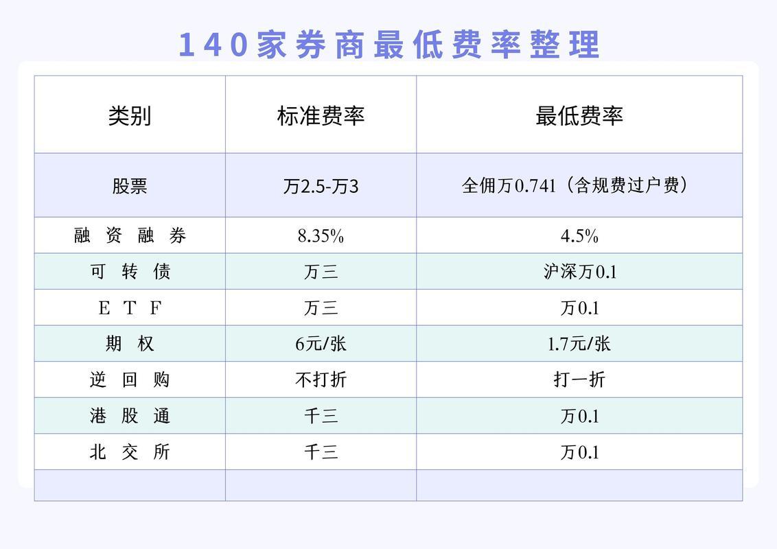 可转债的交易规则和风险，可转债 交易 规则
