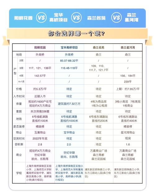上海外高桥房价多少钱一平/上海外高桥附近房价多少-第1张图片 上海外高桥房价多少钱一平/上海外高桥附近房价多少-第1张图片