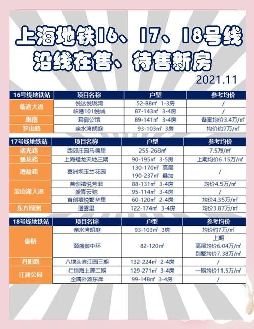 上海外高桥房价多少钱一平/上海外高桥附近房价多少-第2张图片 上海外高桥房价多少钱一平/上海外高桥附近房价多少-第2张图片