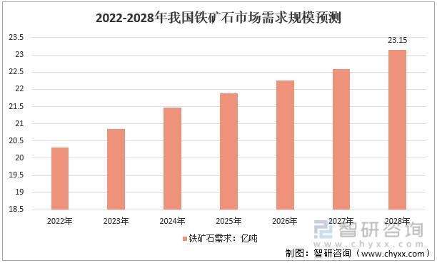 2021年铁矿石费用预测
