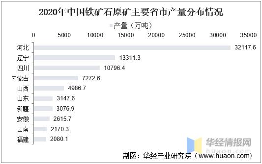 2021年铁矿石费用预测-第2张图片