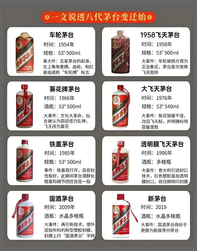 贵州茅台股份有限公司成立于哪一年，贵州茅台集团成立于哪一年