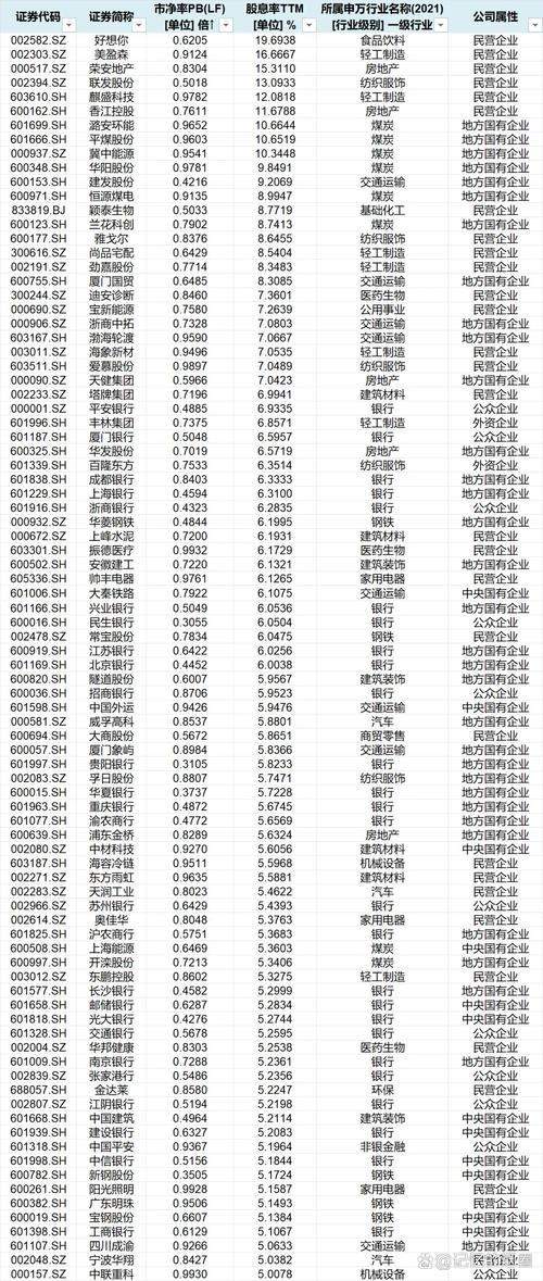 股息率比较高的银行股票有哪些，股息率比较高的板块