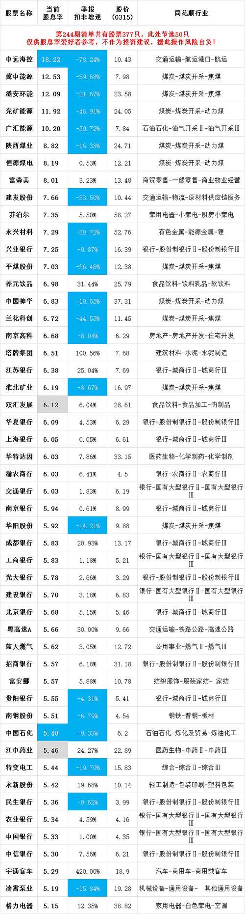 股息率比较高的银行股票有哪些，股息率比较高的板块-第2张图片