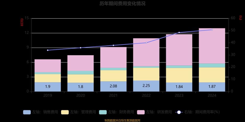精测电子行业排名