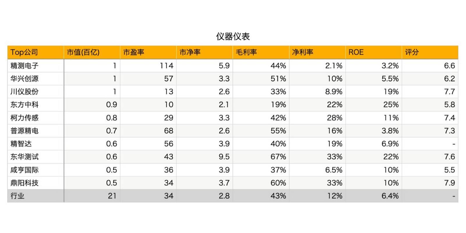 精测电子行业排名-第2张图片