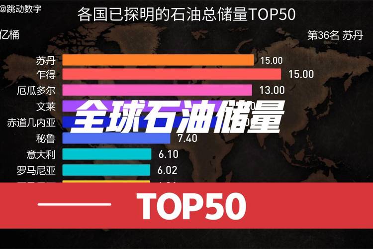 中国石油排世界第几/中国石油排名全国第几-第2张图片 中国石油排世界第几/中国石油排名全国第几-第2张图片