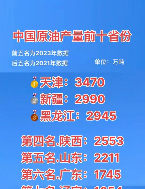中国石油排世界第几/中国石油排名全国第几-第1张图片 中国石油排世界第几/中国石油排名全国第几-第1张图片