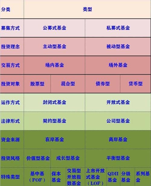 开放式基金有哪些信息,开放式基金有哪些开放式基金有哪些操作流程-第2张图片 开放式基金有哪些信息,开放式基金有哪些开放式基金有哪些操作流程-第2张图片