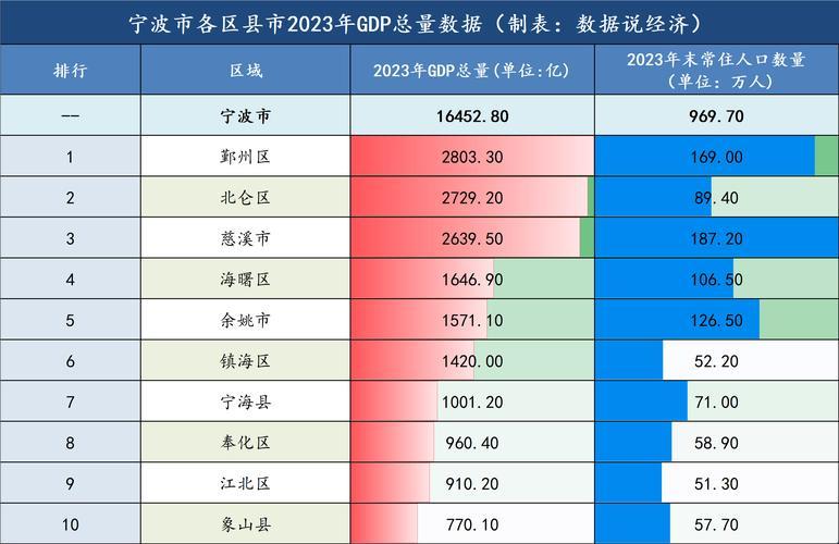 宁波海运2021能到多少-第1张图片